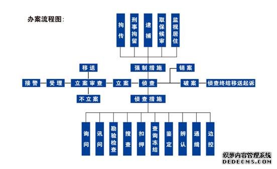 经侦报案,经侦立案,经侦报案律师